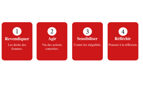 objectifs charliequeen objectifs charliequeen