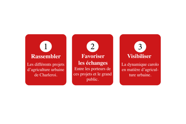 objectifs ville fertile objectifs ville fertile